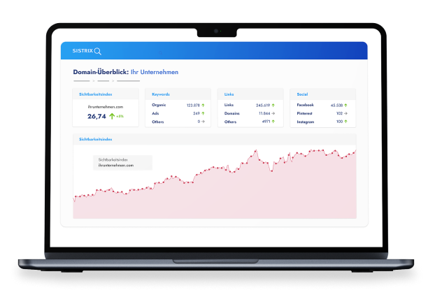 Online visibility and success